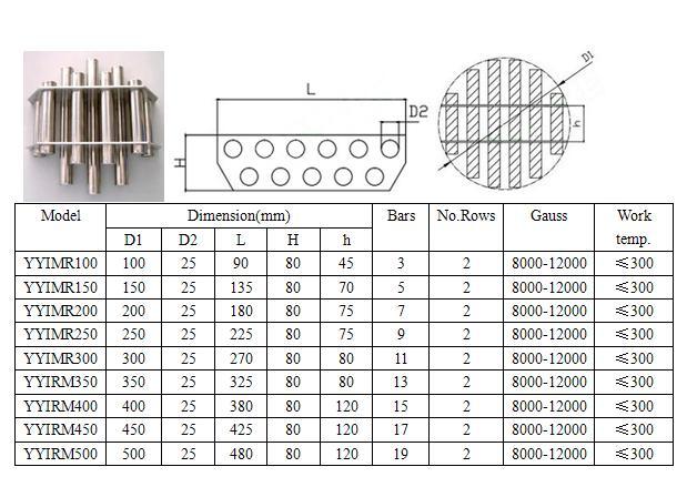 10000 Gauss Neodymium Bar Magnetic Separator