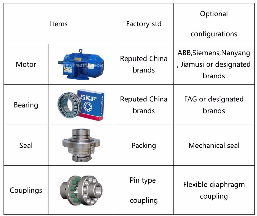 High Head Multistage Pump, High Pressure Multistage Water Pump