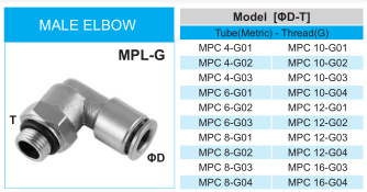 Metal Fitting Nickel-Plated Brass Male Elbow Fitting