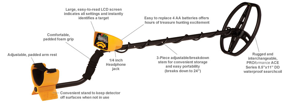 Underground Gold Metal Detector