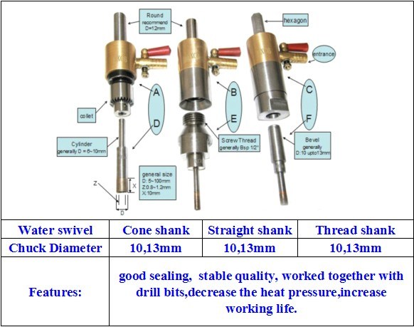 Water Swivel Drilling Adapter for Glass Diamond Drill Bit