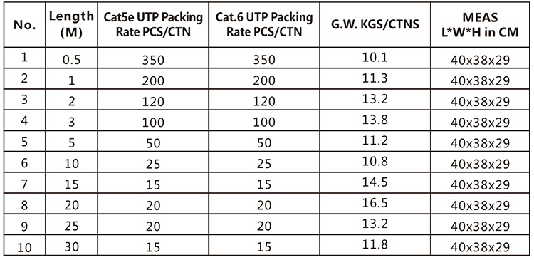 Wholesale Networking Cables Patch Cat5e Cable CCA 24AWG with Good Price