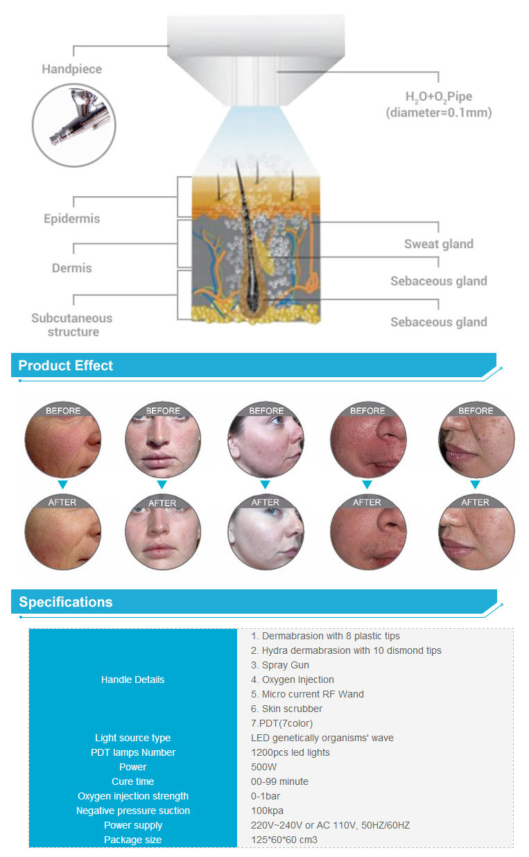 Oxygen Water Jet Peel for Skin Rejuvenation