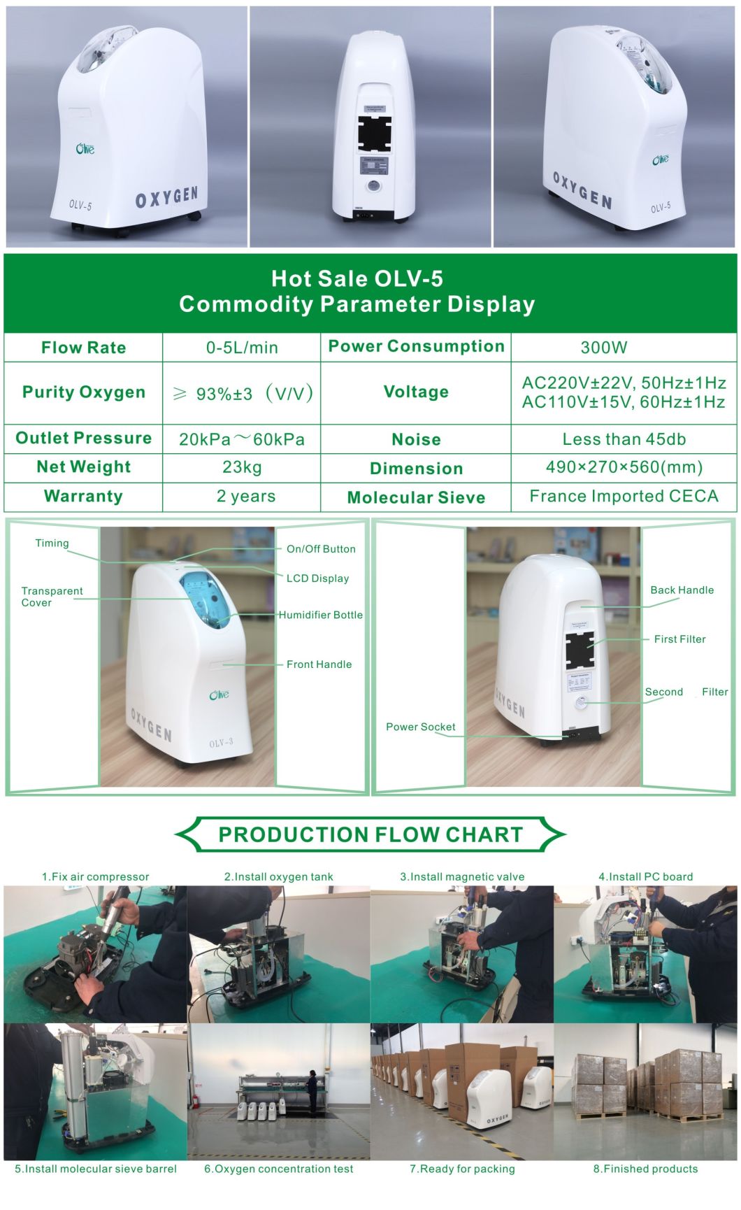 Ce Certified High Pressure Oxygen Concentrator Oxygen Concentration of 90% (OLV-3)