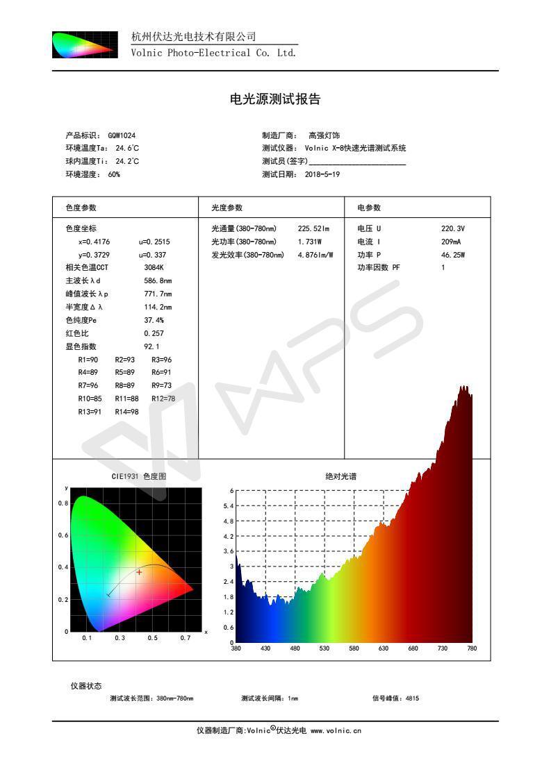 Wall Lamp, Household LED Lighting, Plaster, Decoration, G9, 220V, Gqw1024