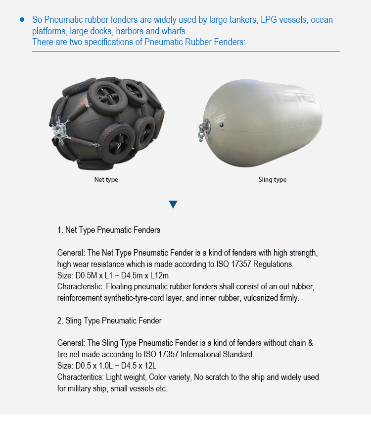 Best Price Yokohama Pneumatic Rubber Fenders