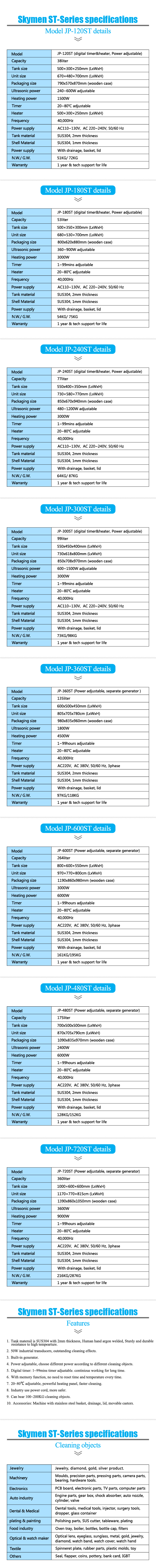 Industrial Ultrasonic Medical Cleaning Equipment for Engine Block, Cylinder Head