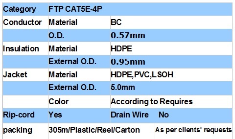 LAN Cable Cat5e 99.999% Copper Cable Networking Cable