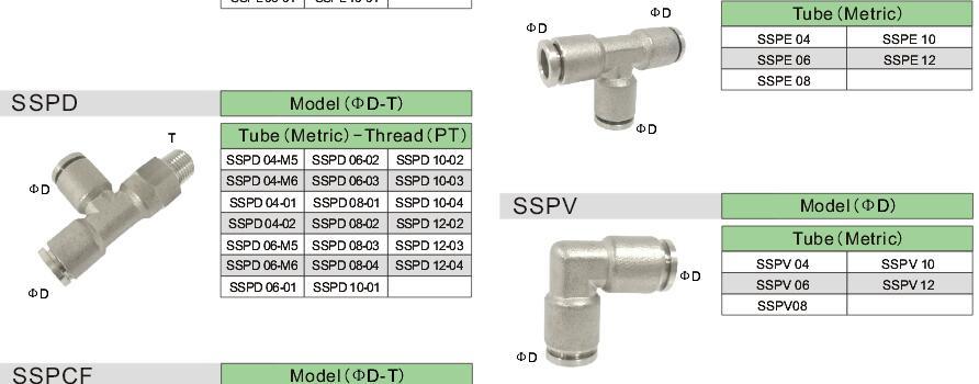 Stainless Steel Push to Connecor Straight Fitting Quick Connector