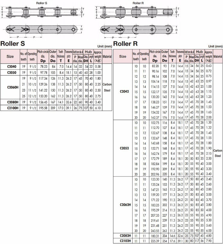 Double Pitch Roller Chain for Carbon Steel
