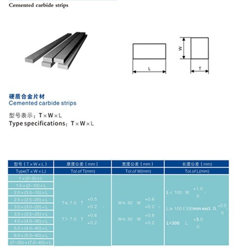 Top Quanlity Yg8 Tungsten Carbide Plate for Cutting