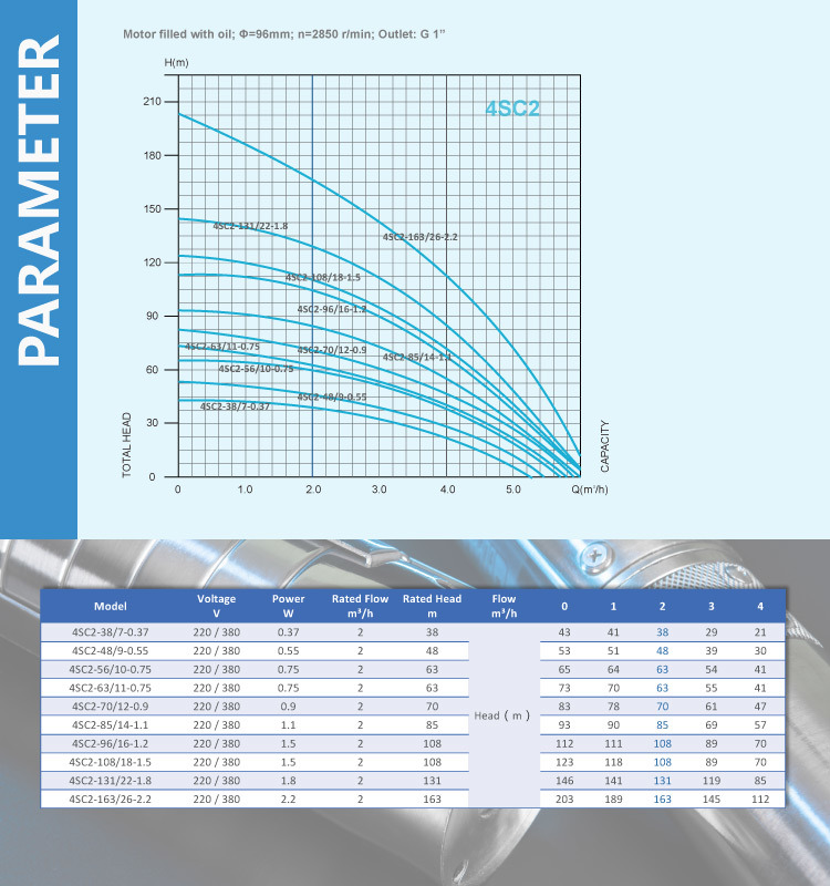 4qj2 4sc2 Best Price Electric Submersible Water Pump for 4 Inch Deep Well/Borehole