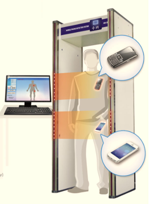 Door Frame Metal Detector Walk Through Scanner Door for Mobile Phone