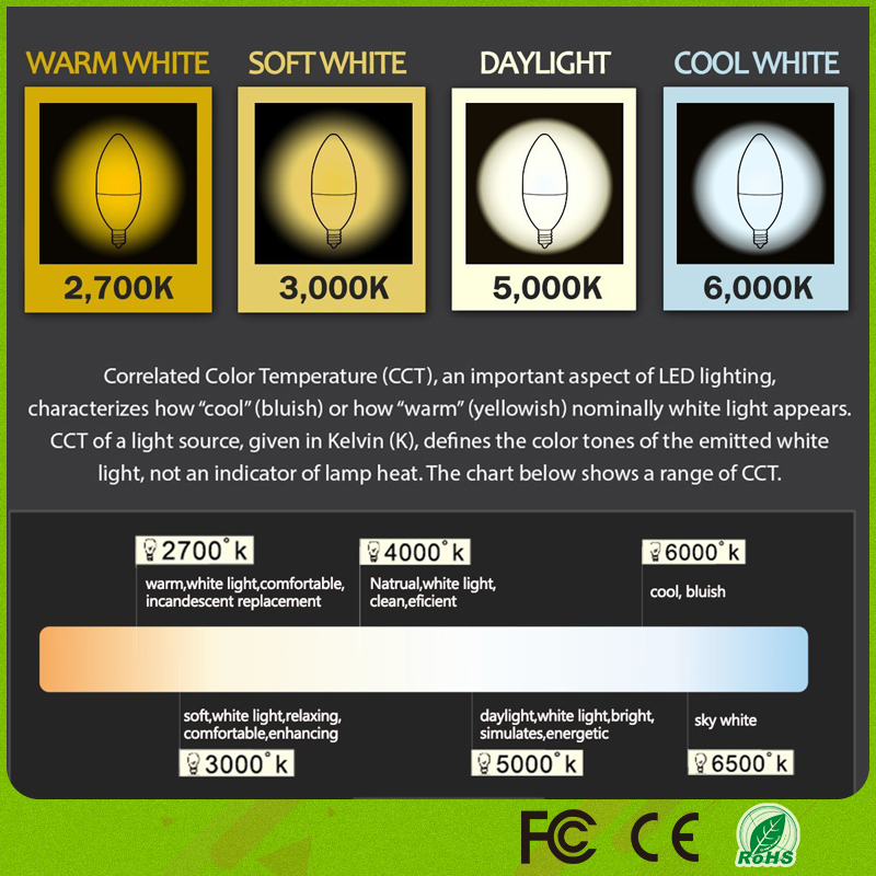 2017 Concise 6W (60W Halogen Bulb Equivalent) E12 LED Candle Light Bulb