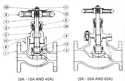 Bronze Globe Valve Stop Valve for Marine Machining Parts