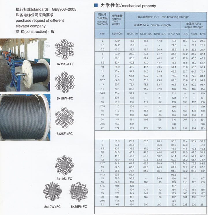 Steel Wire Rope 6*25