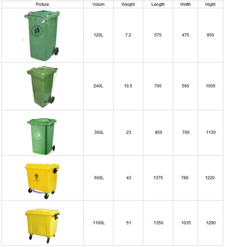 Different Types of Waste Bin with Wheels and Pedal 1100L