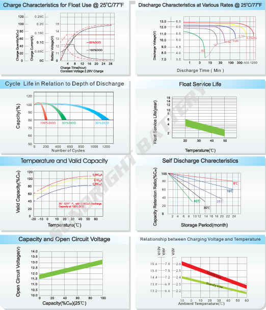 12V200ah Deep Cycle Solar Power VRLA UPS Battery for 48V Solar Wind System