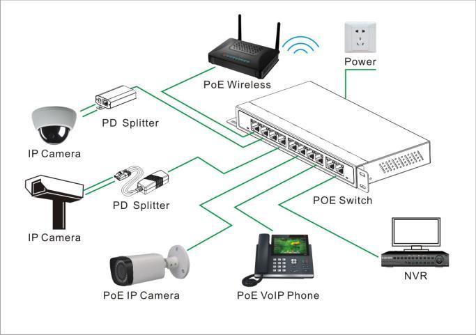 24 Ports Poe Fiber Optic Switch