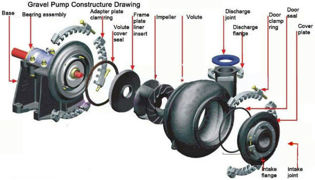 14/12 G-G Abrasive Chromium Alloy Sand Gravel Suction Pump