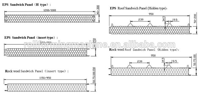 EPS Sandwich Wall Panel Making Machine