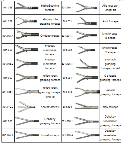 Geyi Laparoscopic Instruments Maryland Scissor Forceps Graspers