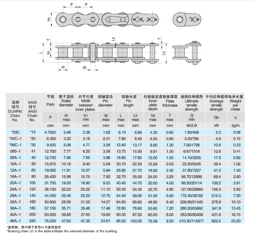 Stainless Steel Transmission Conveyor Roller Chain