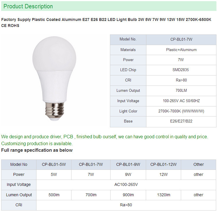 9W Aluminium Plus PBT Plastic E27 B22 LED Light Bulb