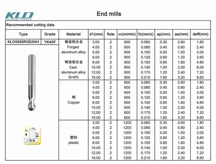 Woodworking Tool / Milling Cutter/ Carving Bits Used for Machine Tool and CNC Cutting Tool