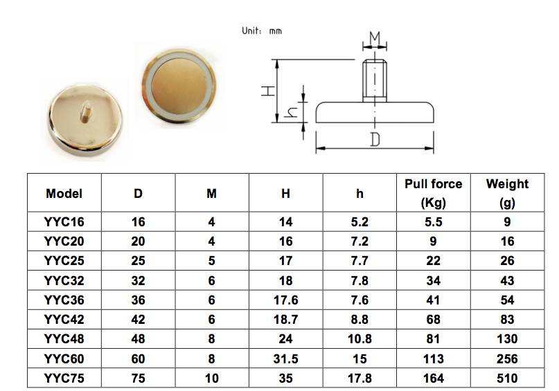 Neodymium Cup Round Base Pot Magnet with External Thread/Male Thread