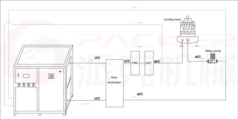 Water Chiller for Juice Bottling Production Line