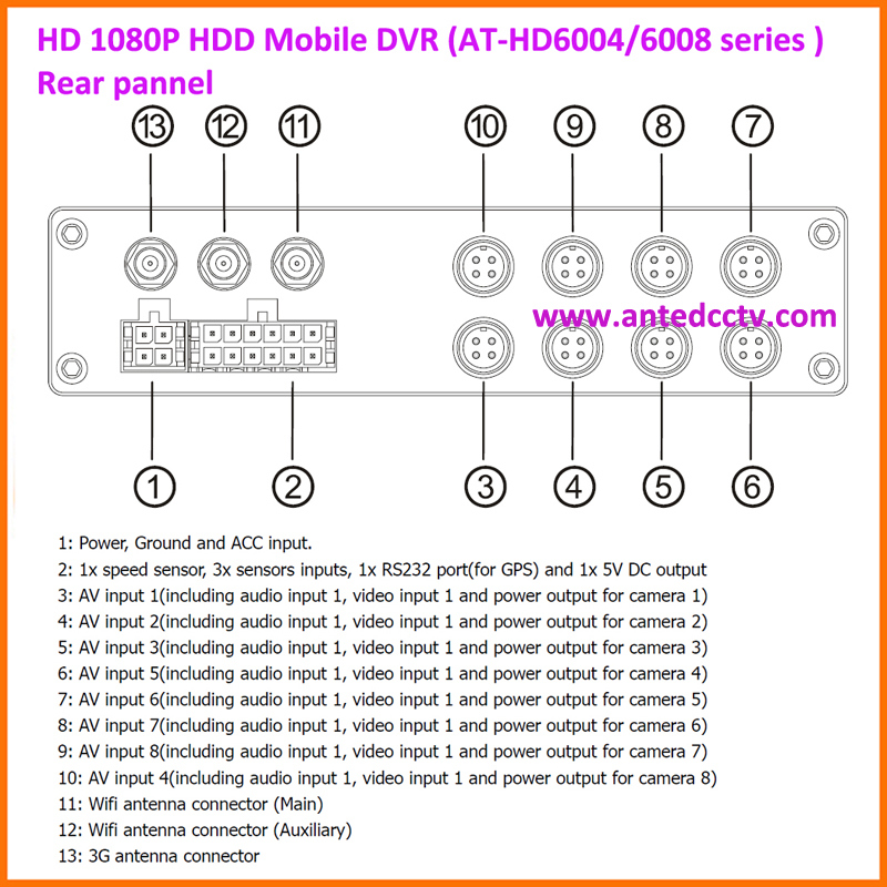 4/8 Channel 1080P Vehicle Surveillance Systems with Security Camera and Car Mobile DVR, GPS Tracking