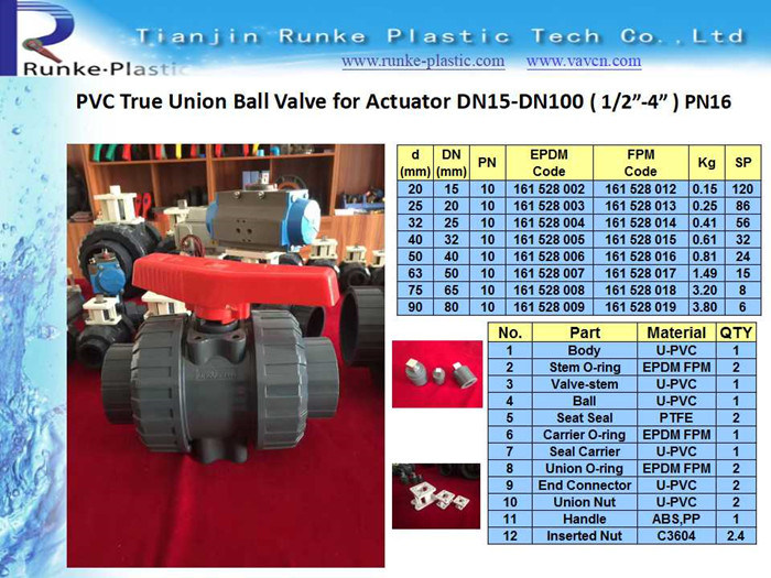 High Quality PVC True Union Ball Valve Female X Female DIN ANSI JIS Standard