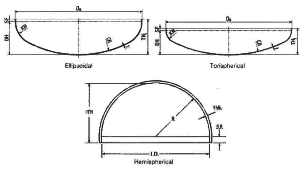 03-02 Small Stainless Steel Spherical cap for Tozirconium Seamless Tube