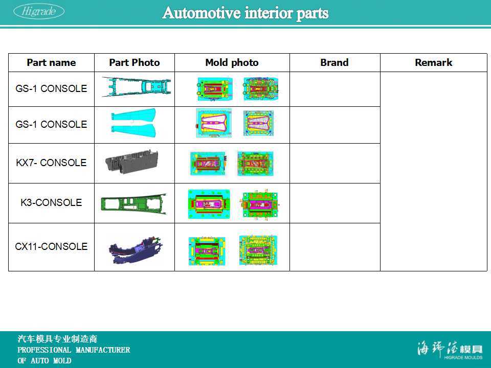 Injection Mould for Automotive Plastic Interior Parts (A0316017)