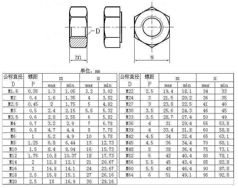 ISO4032 Hex Nut Zp Used with Alloy Steel