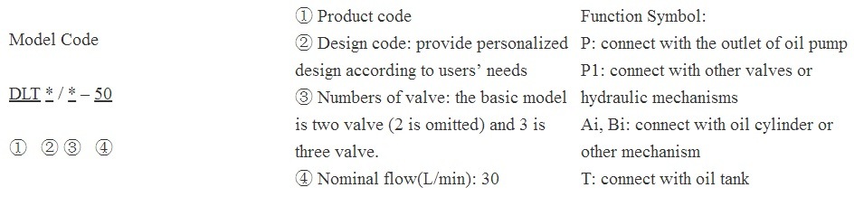 Manual Operated Monoblock Hydraulic Directional Control Valve Dlt3a/4