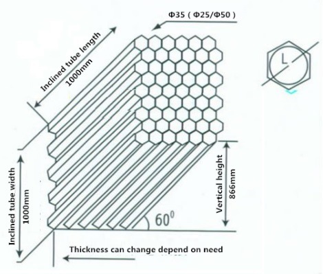 Inclined Tube Settling Tank for Secondary/Tertiary Treatment