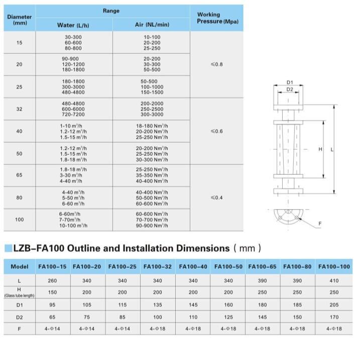 Hot Sell Inline Vertical Type Float Indicator Sight Glass Flow Meter