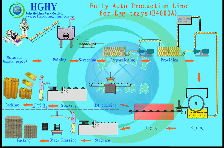 Egg Tray Machine Equipment Paper Egg Tray Making Machineprice