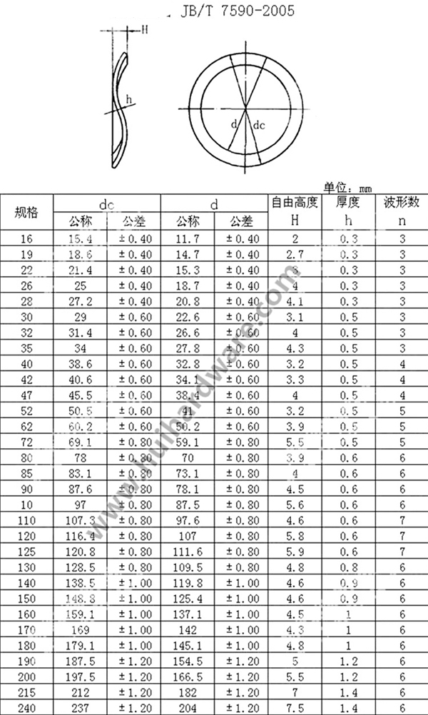 DIN137 Wave Spring Washer/Pressure Washer/Lock Washer