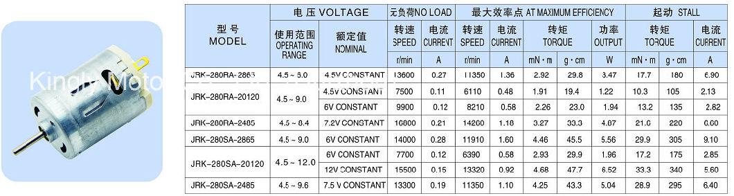 5W Micro DC Motor for Hair Clipper/Massger/Vibrator