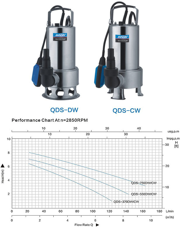 Qds Electric Stainless Steel Submersible Water Pumps
