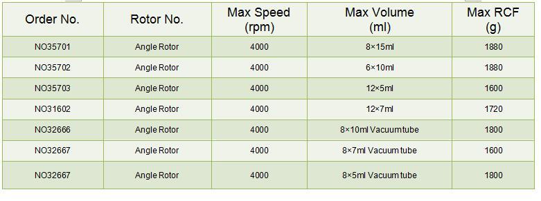 Hot Sale Small Prp and Clinic Blood Separation Centrifuge