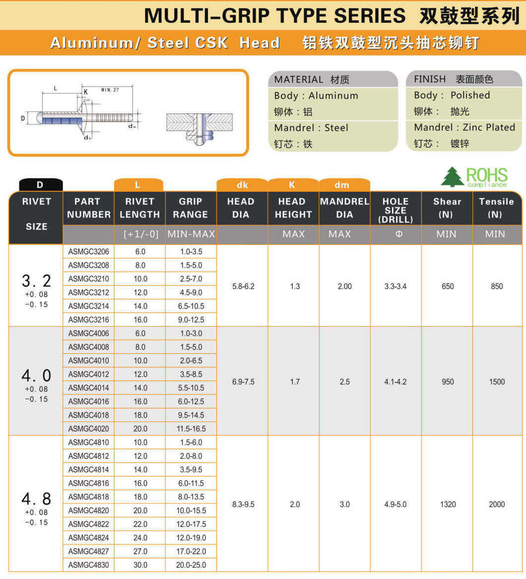 Aluminum Steel Multi-Grip Counter Sunk Head Metal Blind Rivet