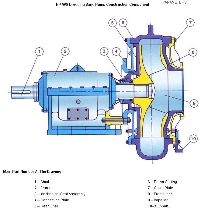 China Sand Gravel Suction Slurry Pump for Vessel Dredging (G/WS)