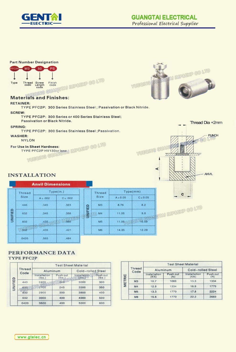 Type Pfc2p Recess Panel Fasteners Assemblies Spring Screw Bolt