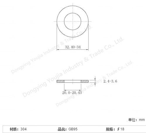 GB95 Stainless Steel Grade C Plain Washers