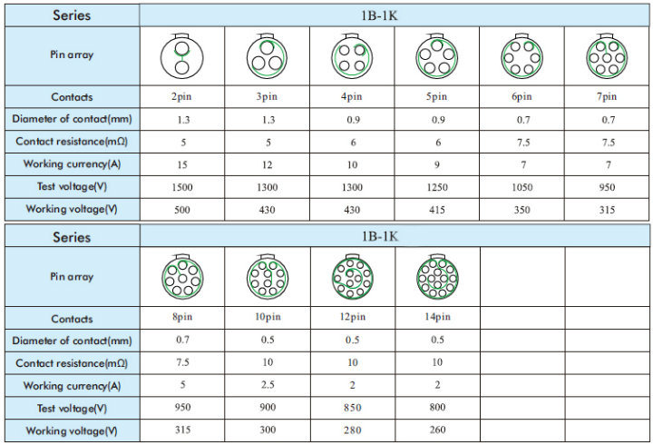 Metal Socket Mini Electrical Connectors