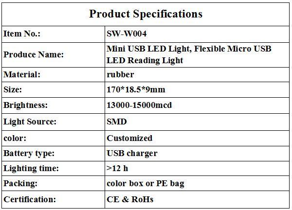 High Quality LED 1000 Lumen Lamp Clip Penlight